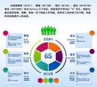启动6S，，，，，，，贯彻标准化